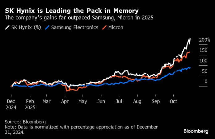 Samsung’s Chip Profit Soars After AI Fuels Demand for Memory