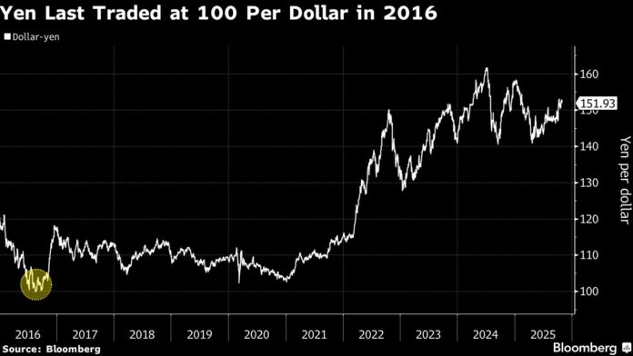Goldman Sees Yen at 100 Over Next Decade as Policy Normalizes