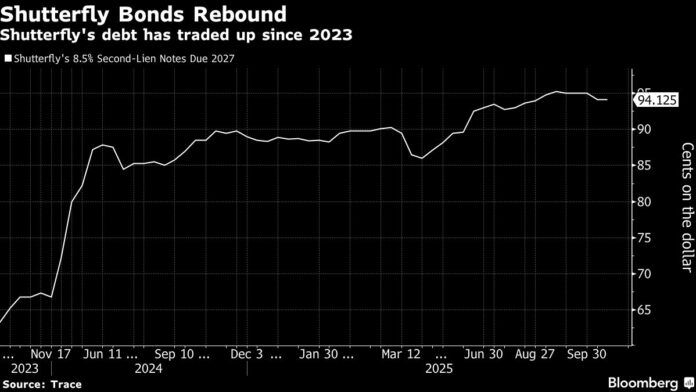 General Atlantic Leads $2 Billion Shutterfly Private Credit Deal