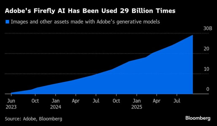 Adobe CEO Says Stock Undervalued as Markets Focus on Chips