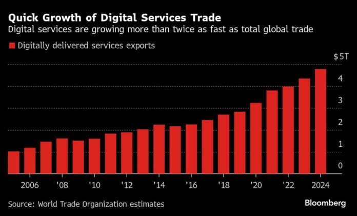 Trump Pushes for a US-Led Digital Economy That’s Free of Tariffs