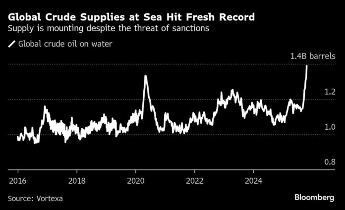 Oil Steady as Traders Focus on Glut and Russian Crude Sanctions