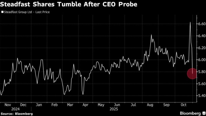 Steadfast Shares Plunge as CEO Stands Aside Amid Investigation